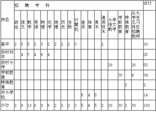 贛州市龍南縣2014年招聘中小學(xué)教師崗位表