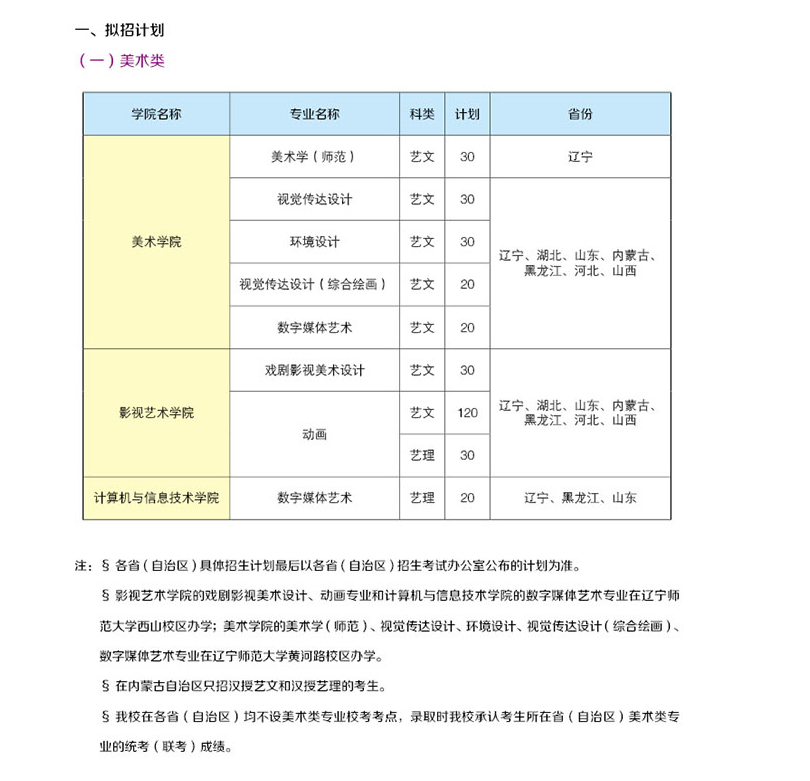 遼寧師范大學(xué)1