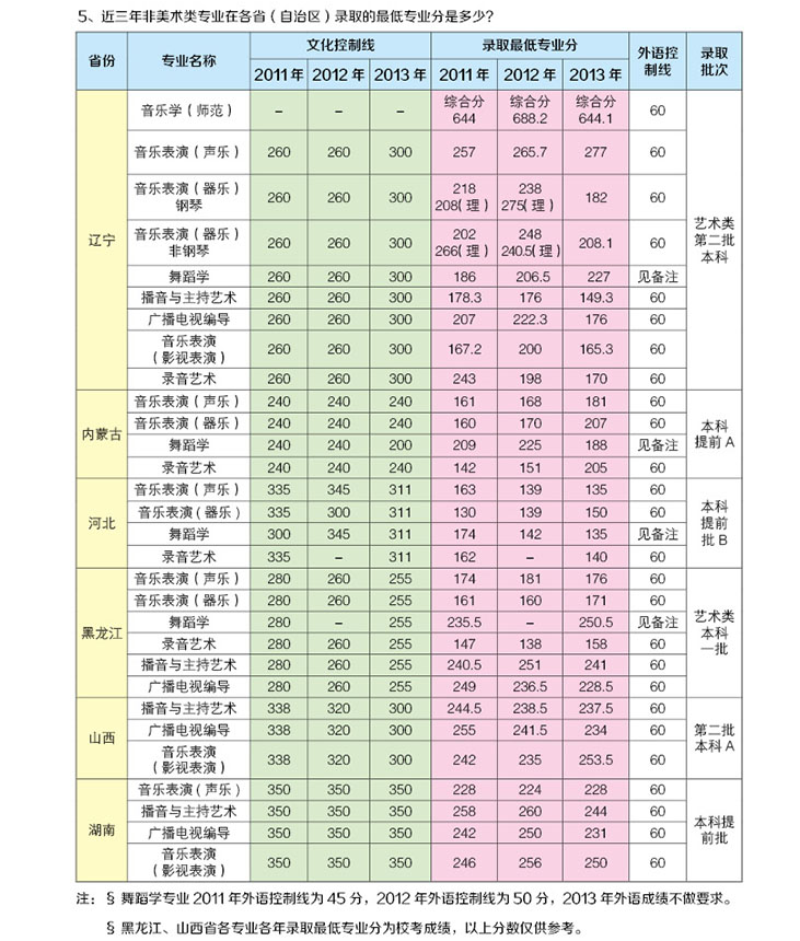 遼寧師范大學8