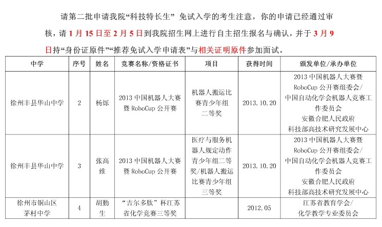 常州信息職業(yè)技術(shù)學(xué)院2014年第二批科技特長生免試入學(xué)名單公示