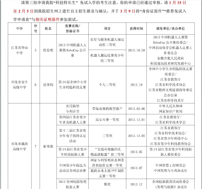 常州信息职业技术学院2014年第三批“科技特长生”免试入学名单公示