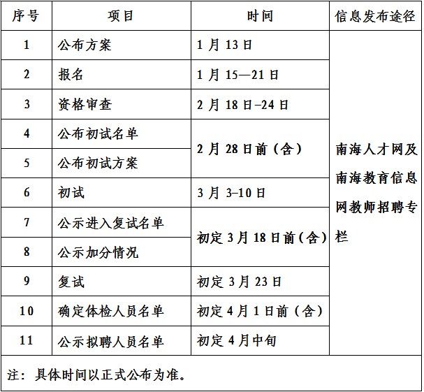 2014—2015學(xué)年度南海區(qū)教育系統(tǒng)招聘教師工作日程表