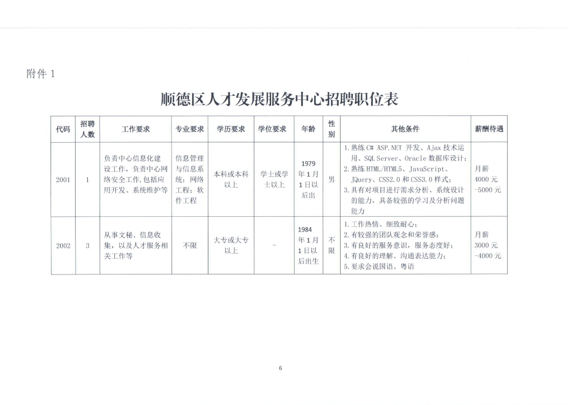 顺德区人才发展服务中心2014年人员招聘公告