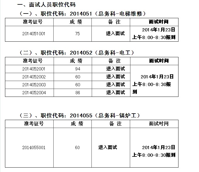 佛山市顺德区第一人民医院公开招聘进入面试名单及面试公告
