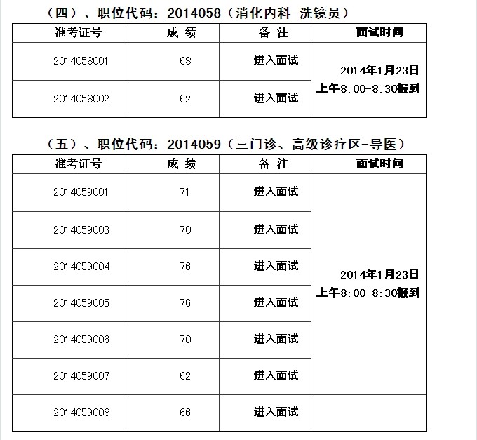 佛山市顺德区第一人民医院公开招聘进入面试名单及面试公告

