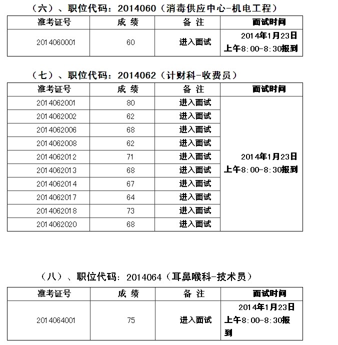 佛山市顺德区第一人民医院公开招聘进入面试名单及面试公告
