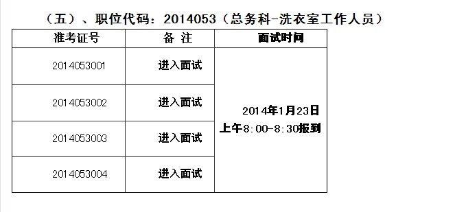 佛山市顺德区第一人民医院公开招聘进入面试名单及面试公告

