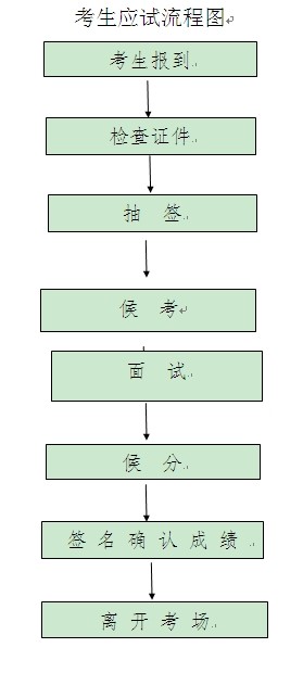 韶关市人力资源和社会保障局 