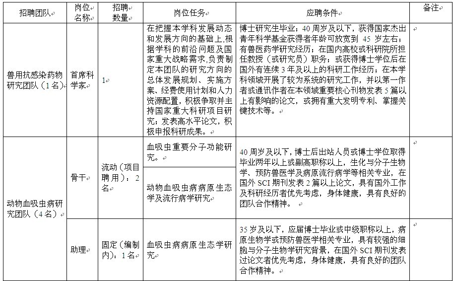 岗位表