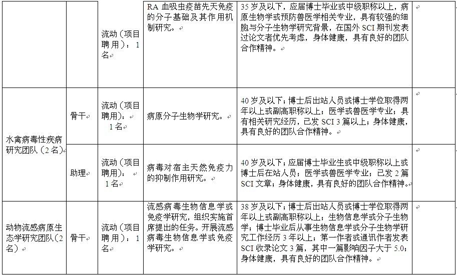 岗位表