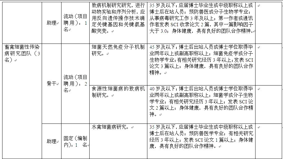 岗位表