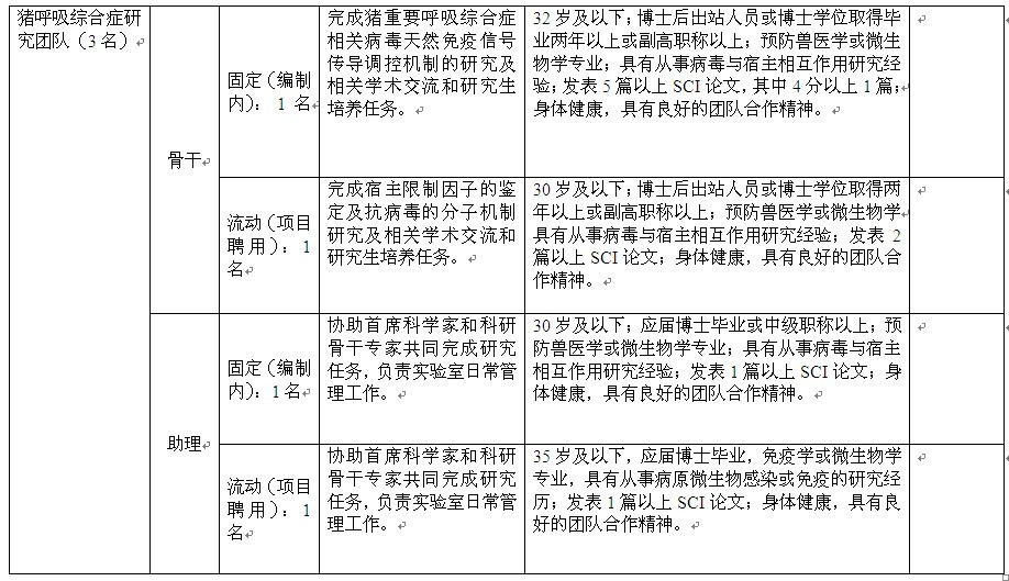 岗位表
