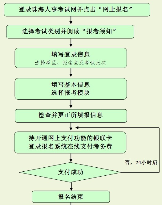 珠海市計算機應(yīng)用能力考試報名流程