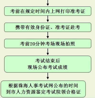 珠海市計算機應(yīng)用能力考試報名流程