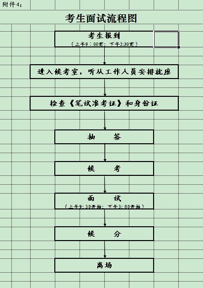 面试流程图