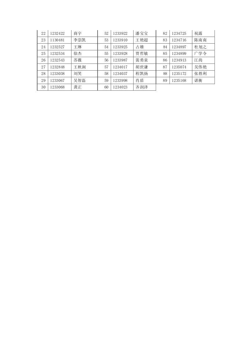 2014年春季入學(xué)博士生（碩博連讀）擬錄取名單公示和網(wǎng)上報名通知
