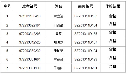 体检结果