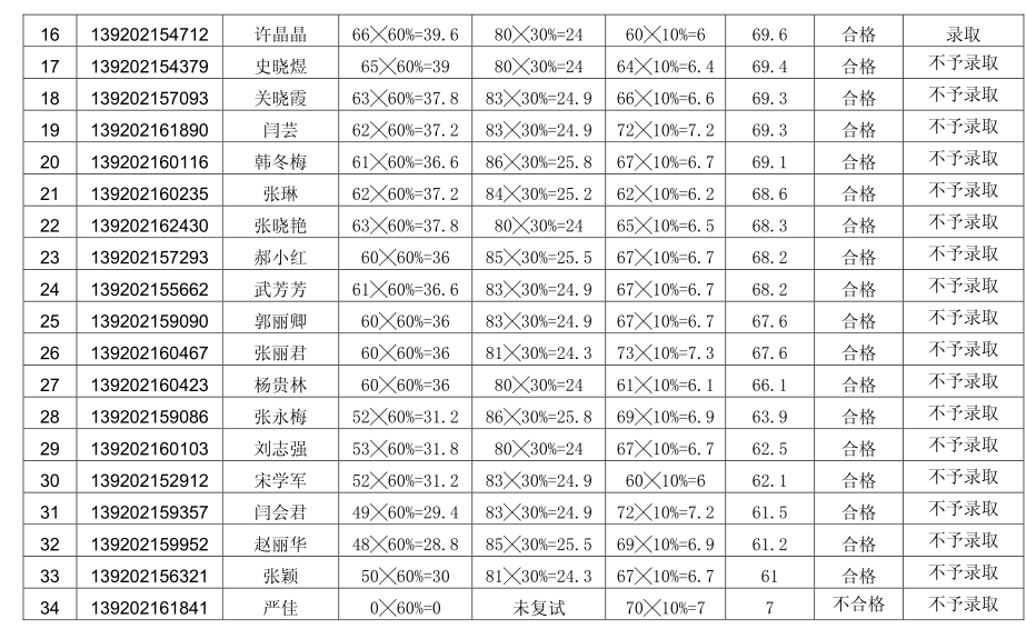 山西大學(xué)2