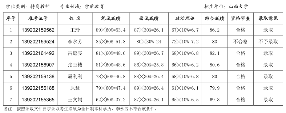 山西大學(xué)5