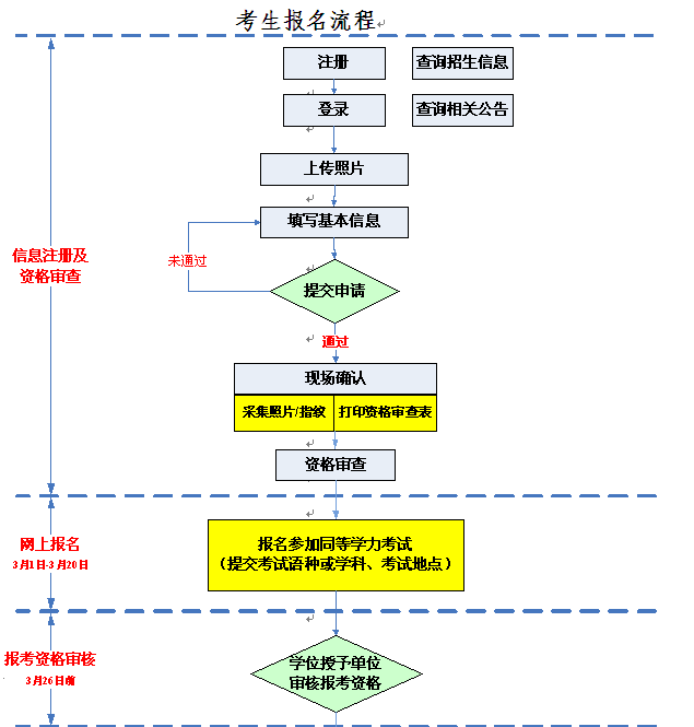 報(bào)名1