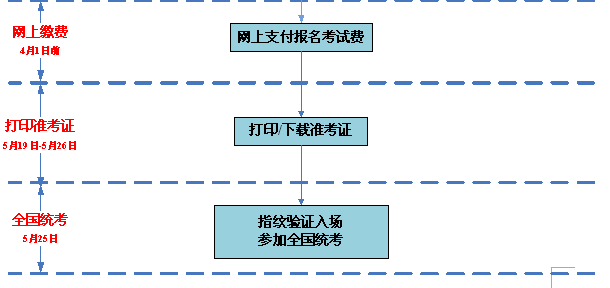 報(bào)名2