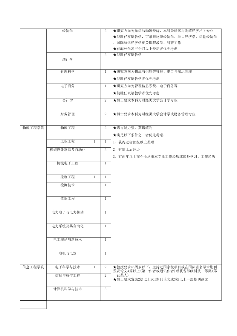 上海海事大學(xué)2014年教師招聘計(jì)劃