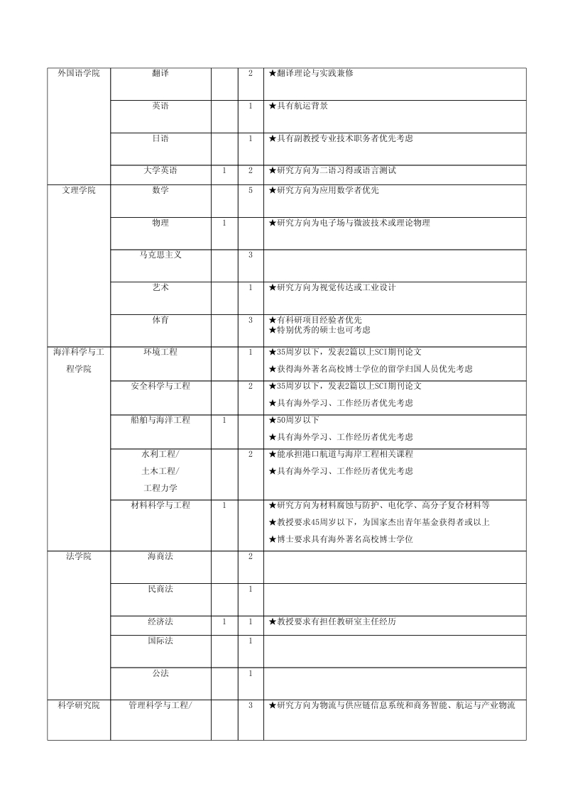 上海海事大學(xué)2014年教師招聘計(jì)劃