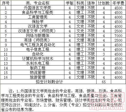 绥化学院2013年分省招生计划——内蒙古 