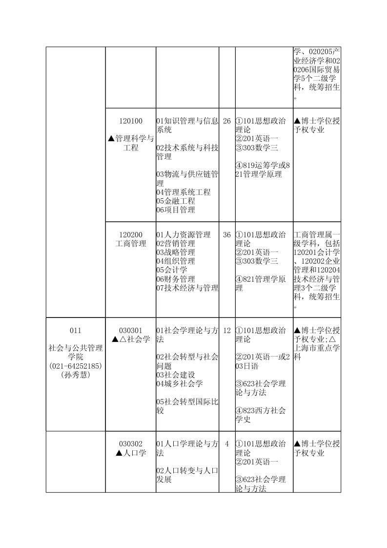 華東理工大學(xué)2014年學(xué)術(shù)型碩士研究生招生目錄