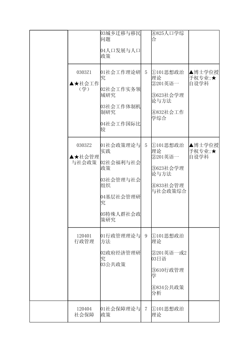 華東理工大學(xué)2014年學(xué)術(shù)型碩士研究生招生目錄