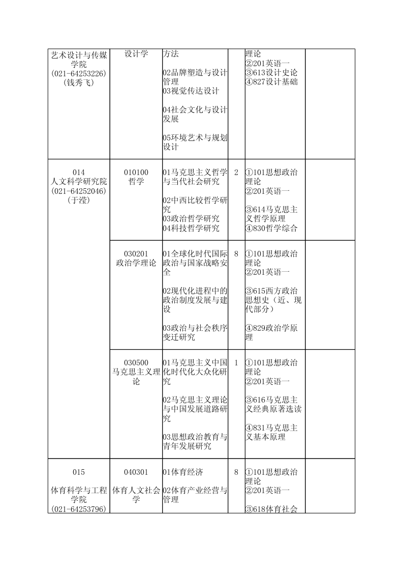 華東理工大學(xué)2014年學(xué)術(shù)型碩士研究生招生目錄