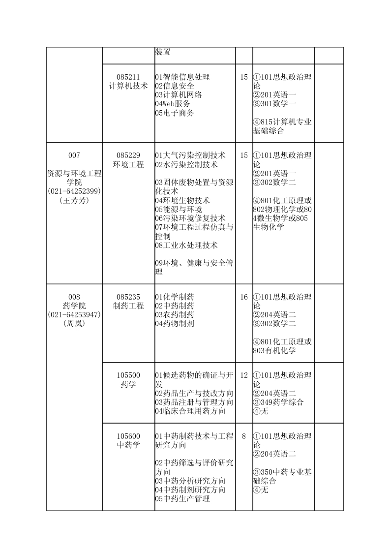 華東理工大學(xué)2014年專業(yè)學(xué)位碩士研究生招生目錄（更新） 