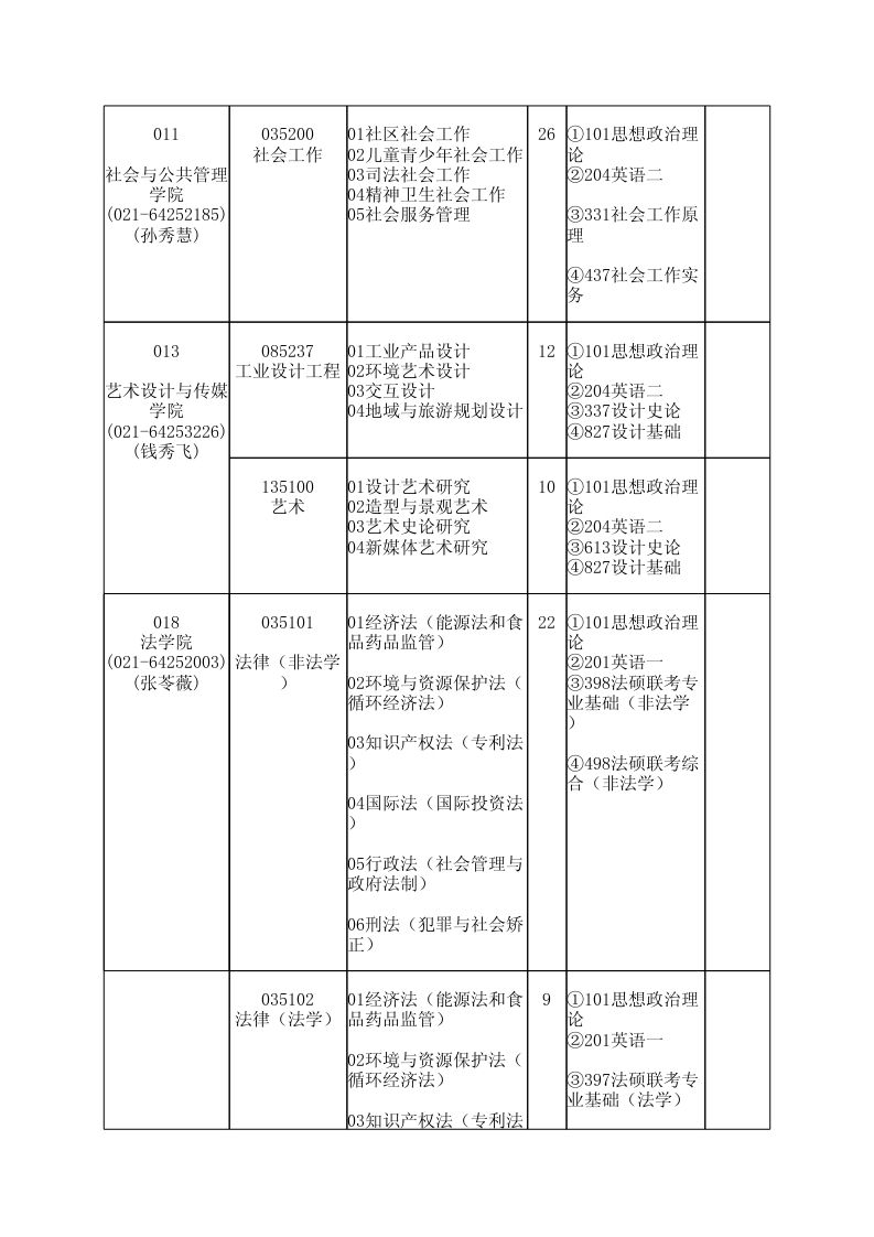 華東理工大學(xué)2014年專業(yè)學(xué)位碩士研究生招生目錄（更新） 