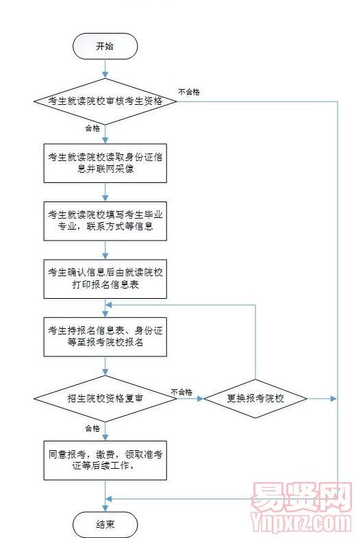 流程圖