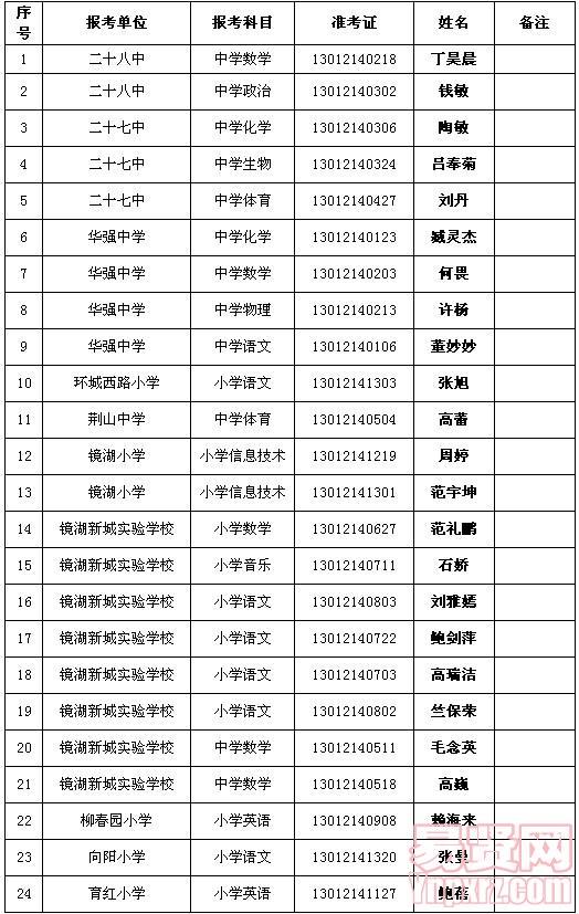 鏡湖區(qū)招聘編外教師擬聘用人員名單