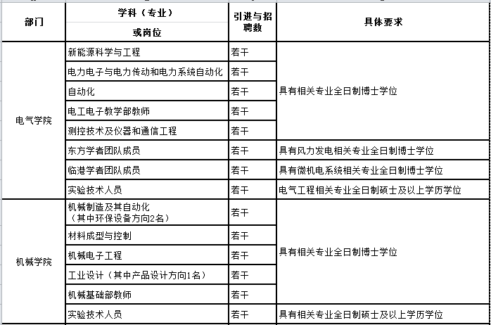 上海電機(jī)學(xué)院2014年師資招聘計劃