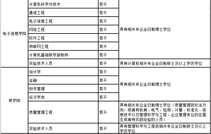 上海電機(jī)學(xué)院2014年師資招聘計劃