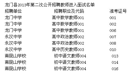 龙门县2013年第二次公开招聘教师进入面试名单