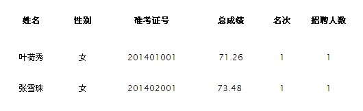 人员名单