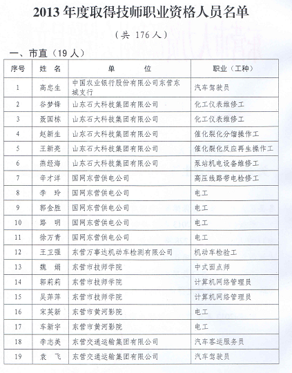 2014年東營市確認(rèn)技師職業(yè)資格2