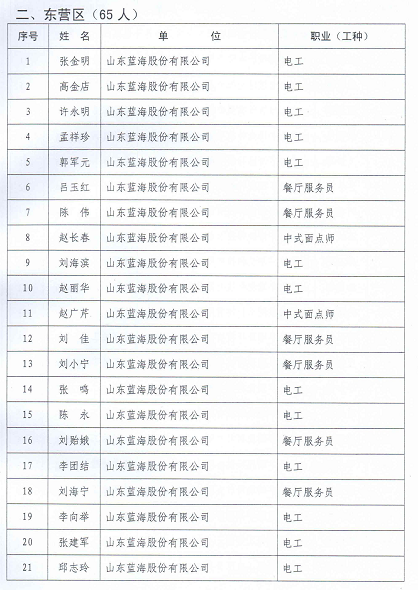 2014年東營市確認(rèn)技師職業(yè)資格3