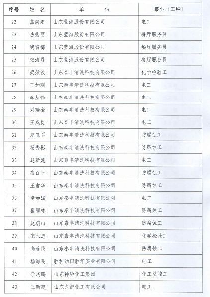 2014年東營市確認(rèn)技師職業(yè)資格4