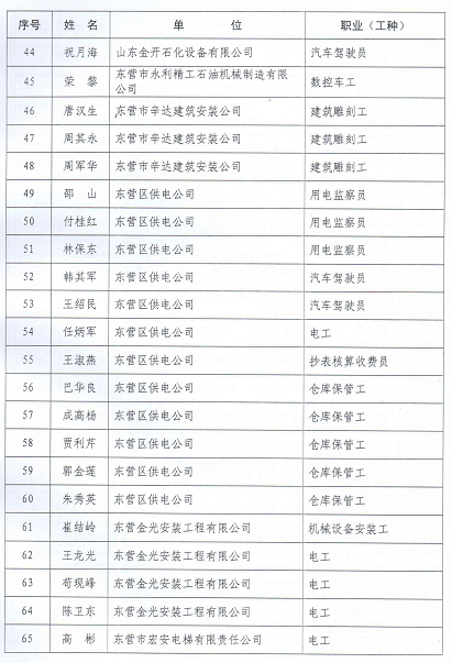 2014年東營市確認(rèn)技師職業(yè)資格5