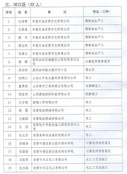 2014年東營市確認(rèn)技師職業(yè)資格6