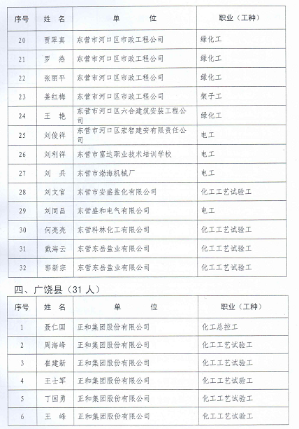 2014年東營市確認(rèn)技師職業(yè)資格7