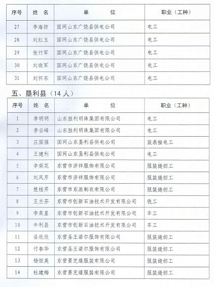 2014年東營市確認(rèn)技師職業(yè)資格9