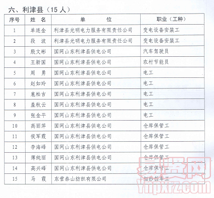 2014年東營市確認(rèn)技師職業(yè)資格10