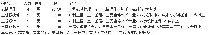 招聘岗位及条件