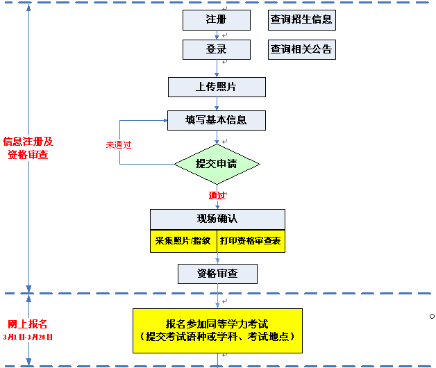 醫(yī)科1