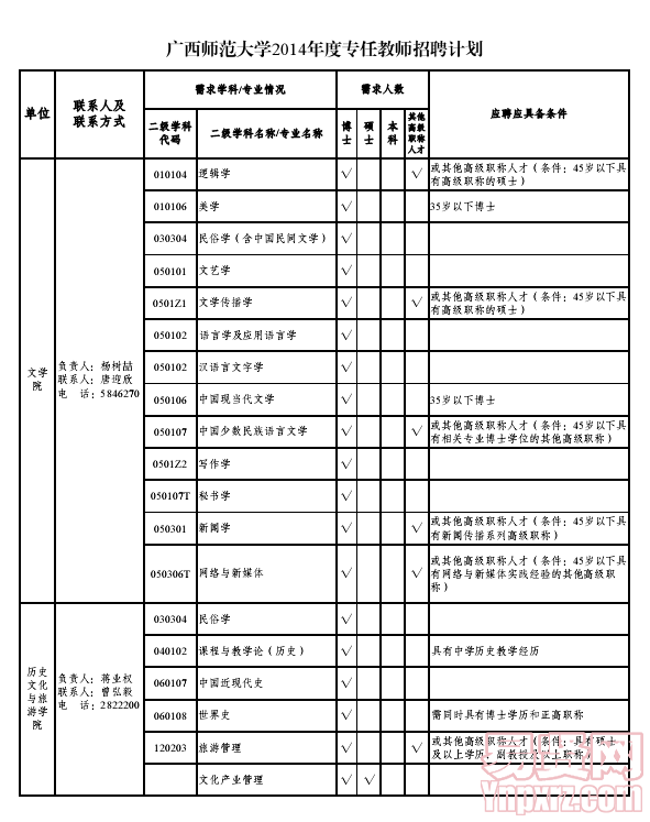 廣西師范大學2014年專任教師招聘計劃1